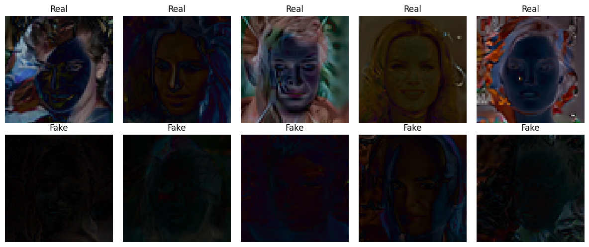 DIRE maps for real and generated faces