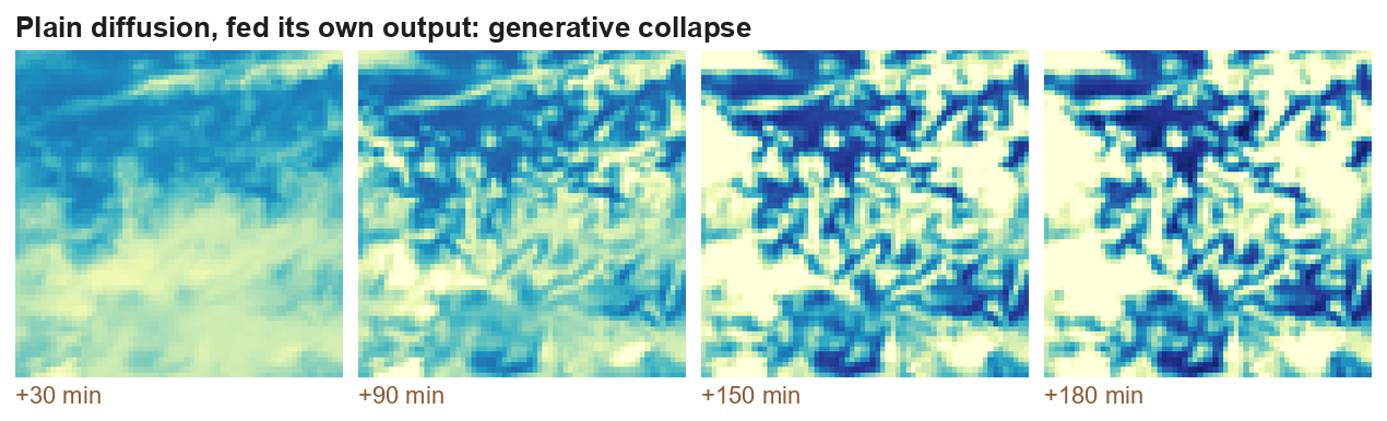 Generative collapse of the standard diffusion model
