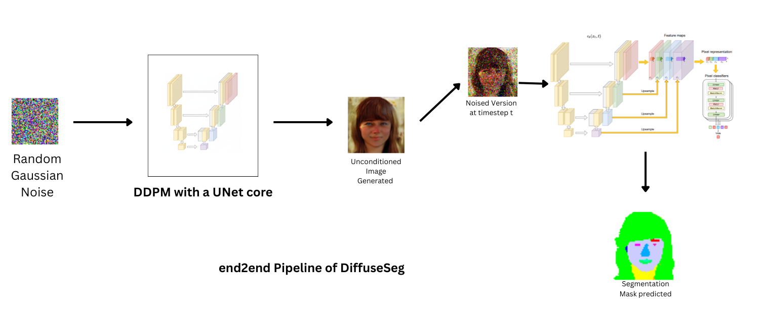 DiffuseSeg results