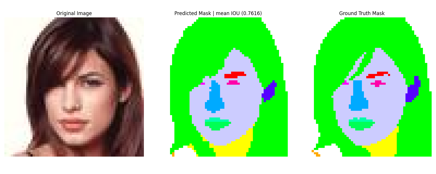 Validation sample 1