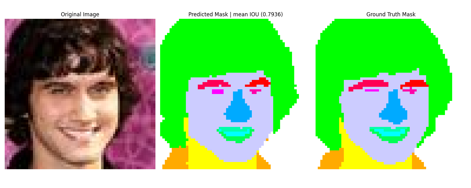 Validation sample 2