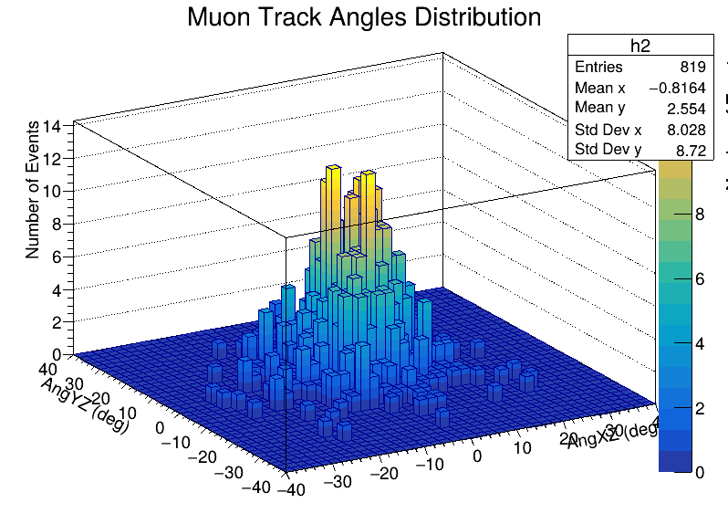 Analysis plot
