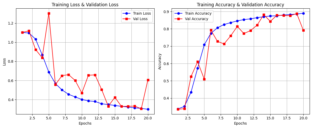 Training progression