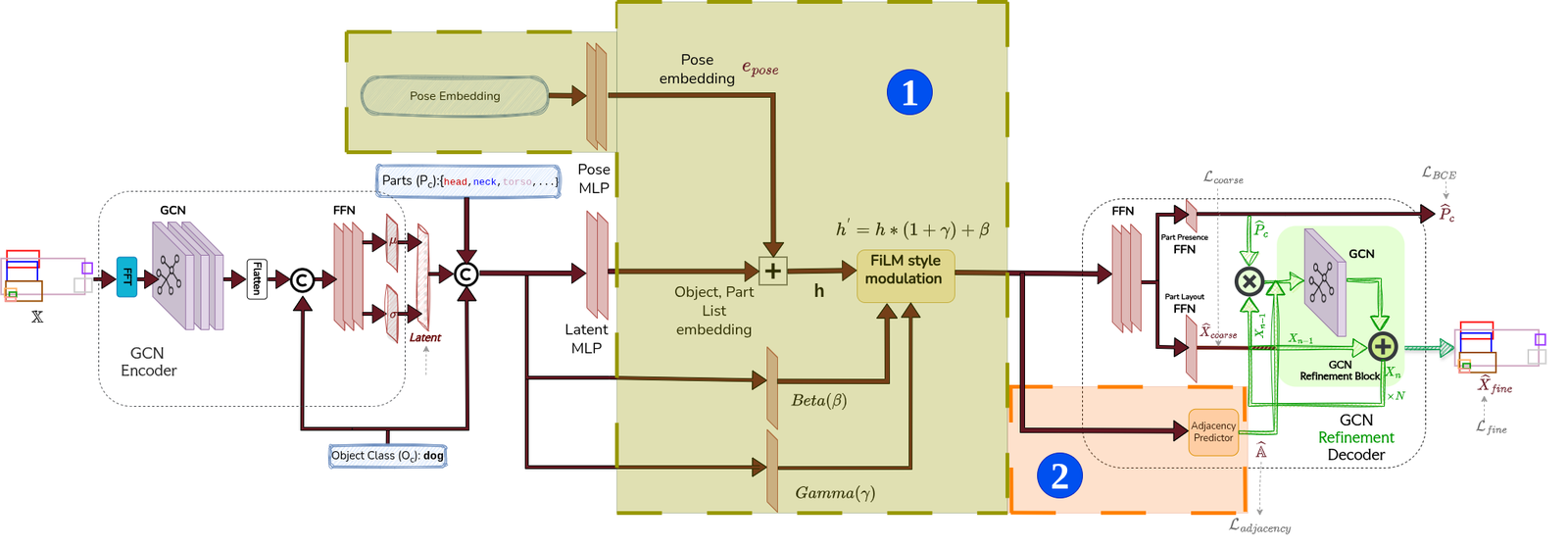 PLATO++ layout generator architecture