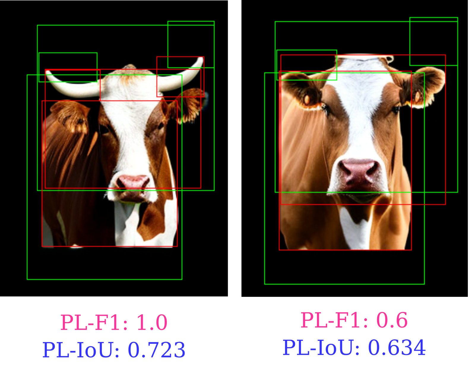 Part-level metric comparison
