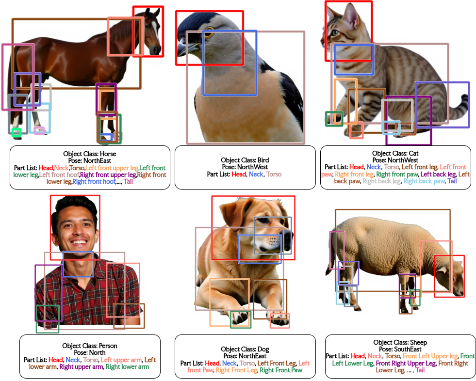 Pose-conditioned generation results